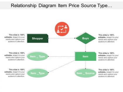 Relationship diagram item price source type with human and ticks image