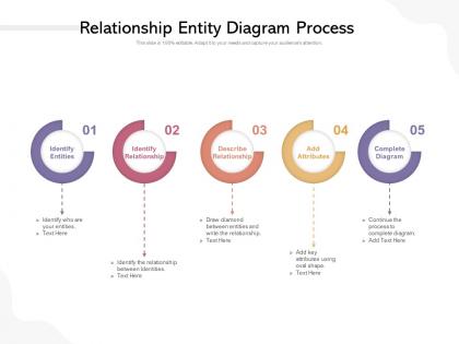 Relationship entity diagram process