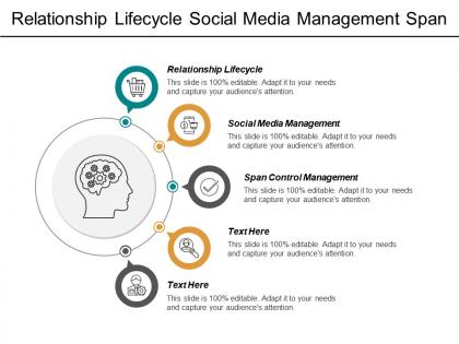 Relationship lifecycle social media management span control management cpb