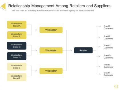 Relationship management among retailers and suppliers retail positioning stp approach ppt structure
