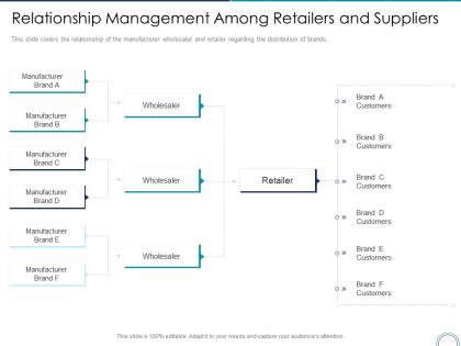 Relationship management among retailers and suppliers store positioning in retail management