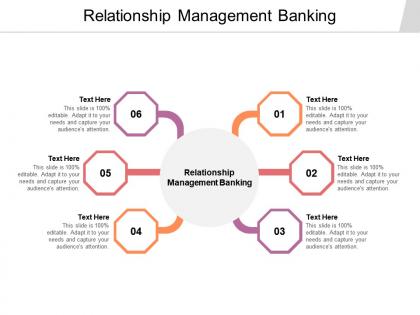 Relationship management banking ppt powerpoint presentation portfolio templates cpb