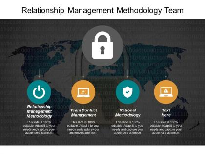 Relationship management methodology team conflict management rational methodology cpb