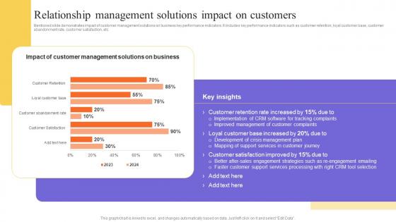 Relationship Management Solutions Impact On Customers Stakeholders Relationship Administration