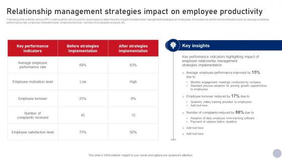 Relationship Management Strategies Impact Business Relationship Management Guide