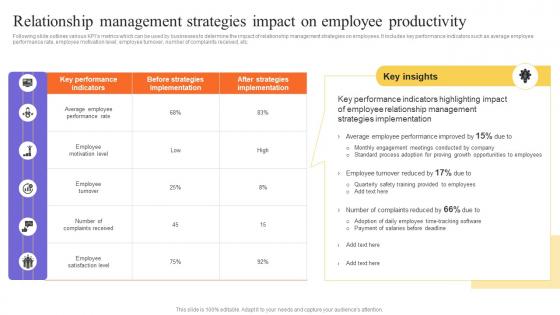 Relationship Management Strategies Impact On Employee Stakeholders Relationship Administration