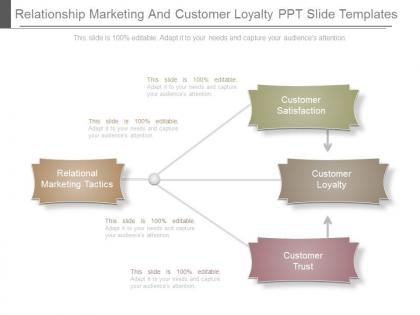 Relationship marketing and customer loyalty ppt slide templates
