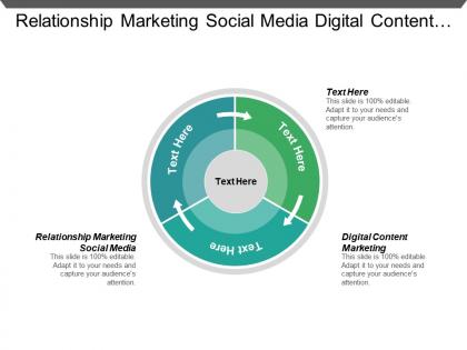 Relationship marketing social media digital content marketing customer retention cpb