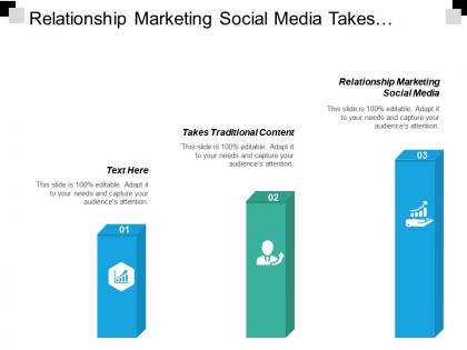 Relationship marketing social media takes traditional content finance marketing cpb