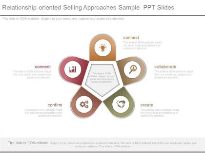 Relationship oriented selling approaches sample ppt slides