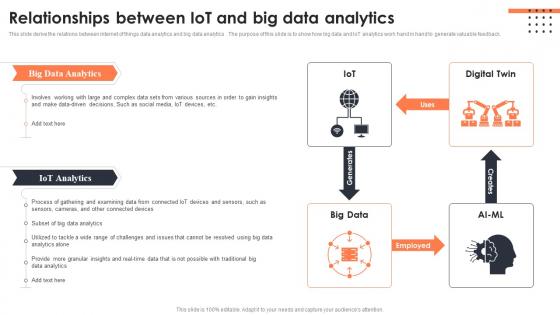 Relationships Between Iot And Big Data Analytics Iot Data Analytics