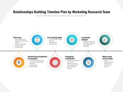 Relationships building timeline plan by marketing research team