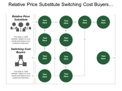 Relative price substitute switching cost buyers innovation diversification