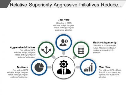 Relative superiority aggressive initiatives reduce costs basic marketing