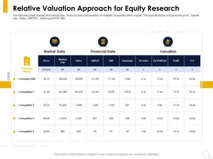 Relative valuation approach for equity research financial ppt powerpoint presentation infographics professional