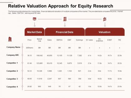 Relative valuation approach for equity research market cap ppt powerpoint presentation infographic templates