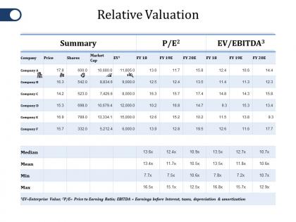 Relative valuation ppt file icons