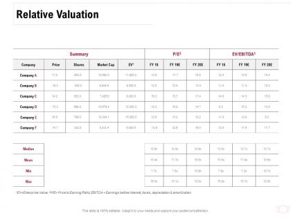 Relative valuation ppt powerpoint presentation slides sample