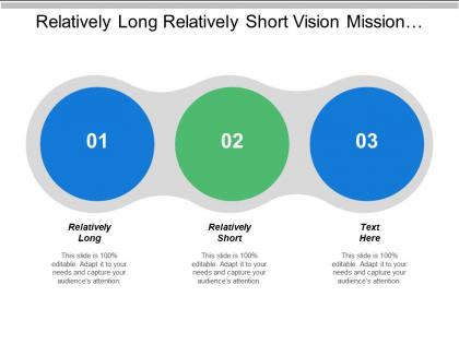 Relatively long relatively short vision mission strategic goals objectives
