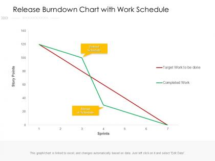 Release burndown chart with work schedule