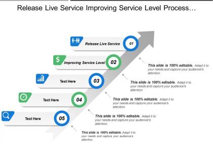 Release live service improving service level process compliance