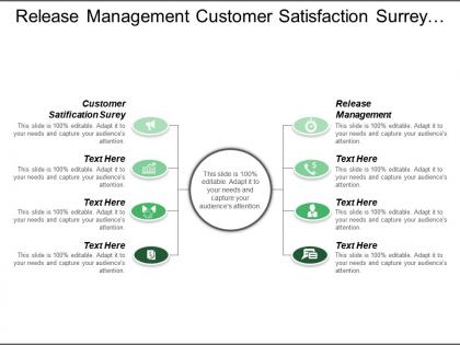 Release management customer satisfaction surrey service quality study
