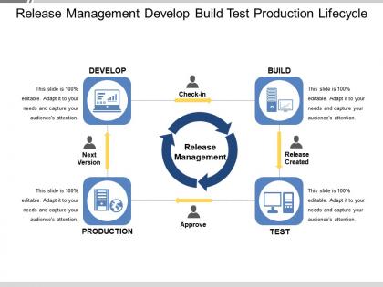 Release management develop build test production lifecycle