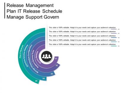 Release management plan it release schedule manage support govern