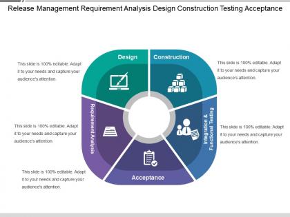 Release management requirement analysis design construction testing acceptance