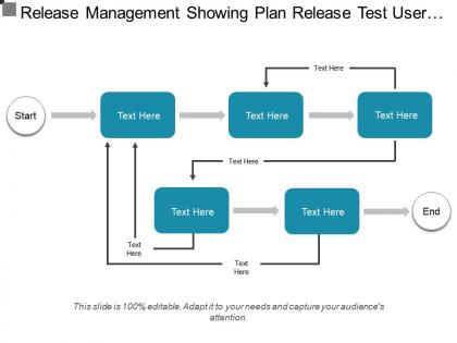 Release management showing plan release test user acceptance deploy release
