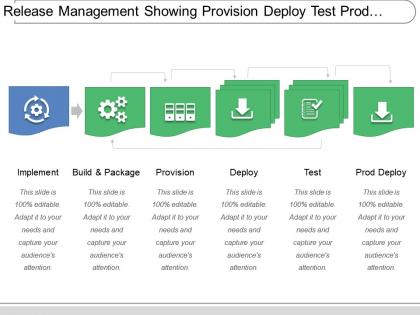 Release management showing provision deploy test prod deploy
