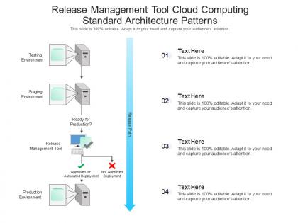 Release management tool cloud computing standard architecture patterns ppt presentation diagram