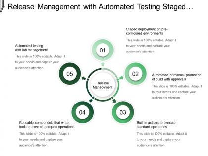 Release management with automated testing staged deployment