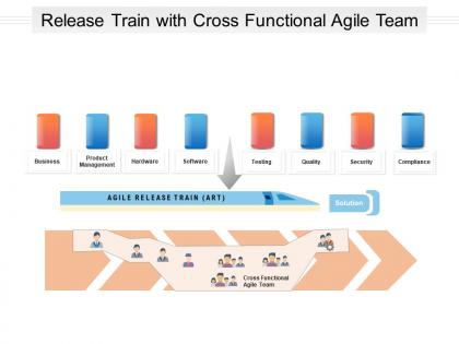 Release train with cross functional agile team