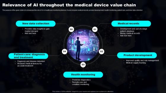 Relevance Of AI Throughout The Medical Device Transforming Industries With AI ML And NLP Strategy