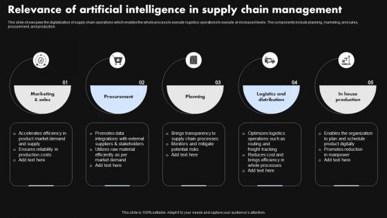 Relevance Of Artificial Intelligence In Supply Chain Management