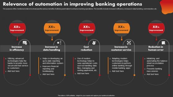 Relevance Of Automation In Improving Banking Operations Strategic Improvement In Banking Operations