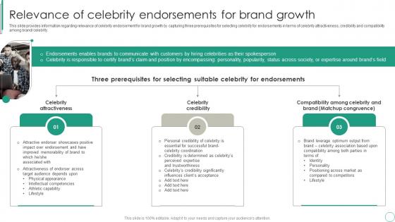 Relevance Of Celebrity Endorsements For Brand Growth Brand Supervision For Improved Perceived Value