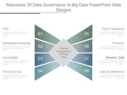 Relevance of data governance in big data powerpoint slide designs