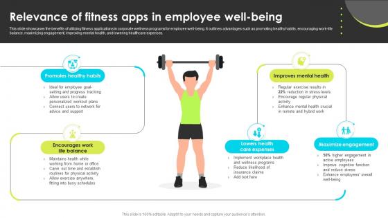 Relevance Of Fitness Apps In Employee Well Being Enhancing Employee Well Being