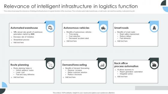 Relevance Of Intelligent Infrastructure In Logistics Function