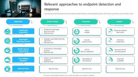 Relevant Approaches To Endpoint Detection And Response