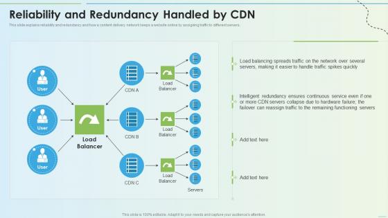 Reliability And Redundancy Handled By Cdn Delivery Network Ppt Styles Infographic Template