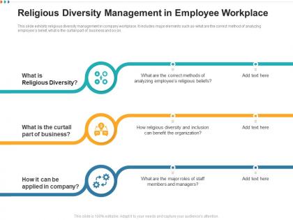 Religious diversity management in employee workplace