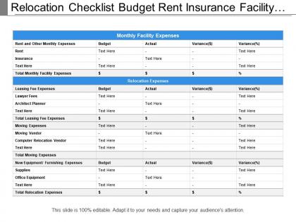 Relocation checklist budget rent insurance facility expenses equipment