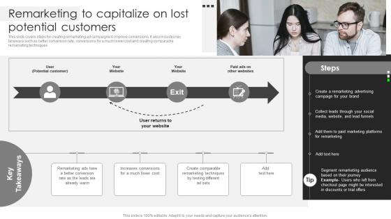 Remarketing To Capitalize On Lost Potential Customers Business Client Capture Guide