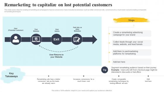 Remarketing To Capitalize On Lost Potential Customers Complete Guide To Customer Acquisition