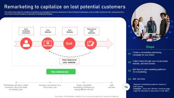 Remarketing To Capitalize On Lost Potential Online And Offline Client Acquisition