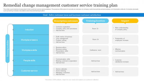 Remedial Change Management Customer Service Training Plan