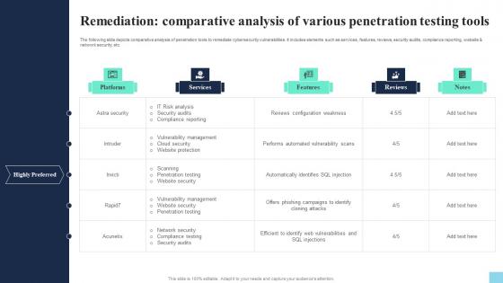 Remediation Comparative Analysis Of Various Penetration Hands On Blockchain Security Risk BCT SS V